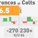 Illustration for article titled NFL Betting Lines, Visualized: Week 7